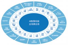 AI智能校园出入数字化管理平台