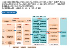 人脸特征库管理平台