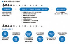 高校专用闸机功能特点